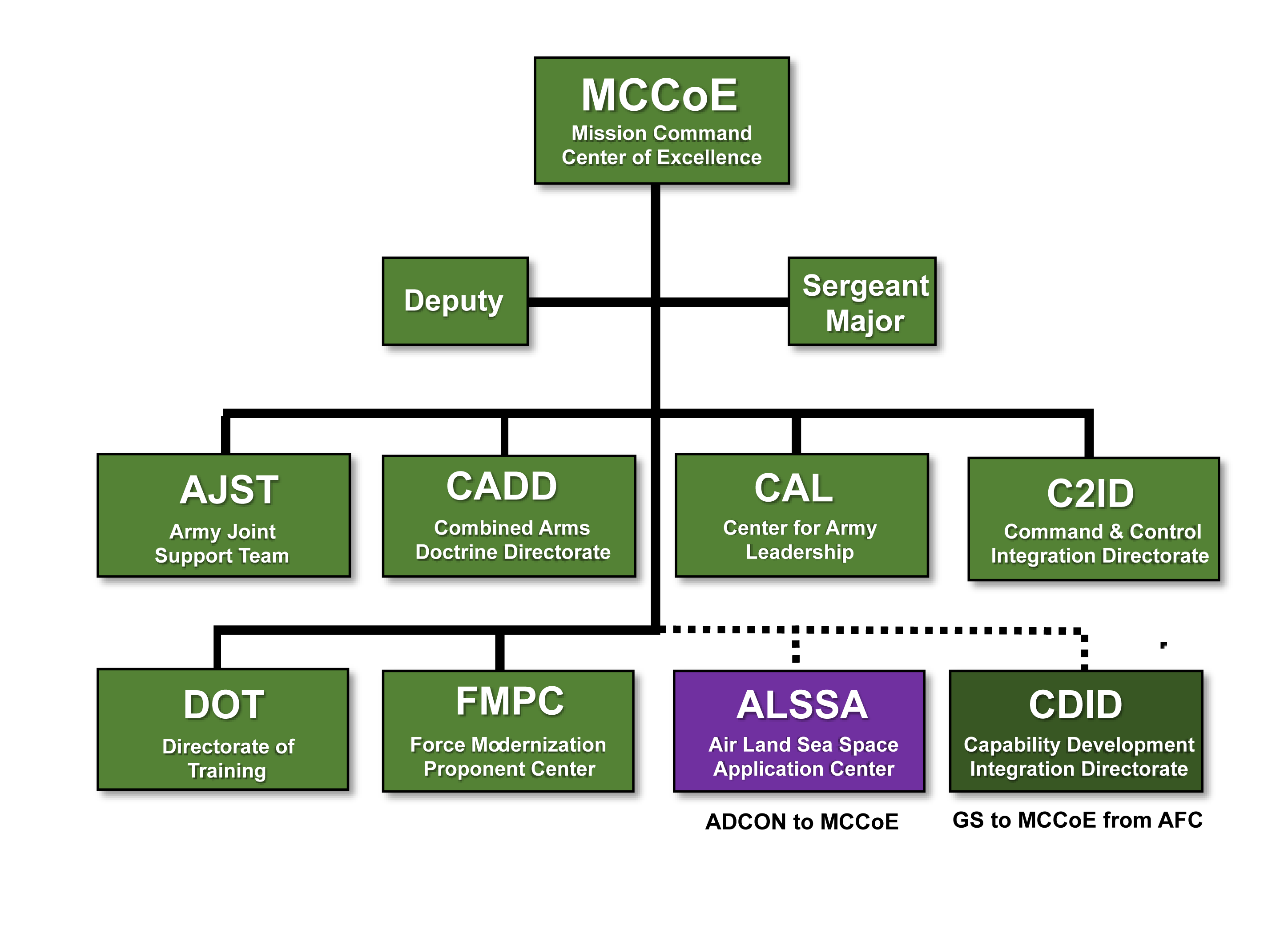 MCCoE Wire Diagram Sept 2024 PNG 11OCT24